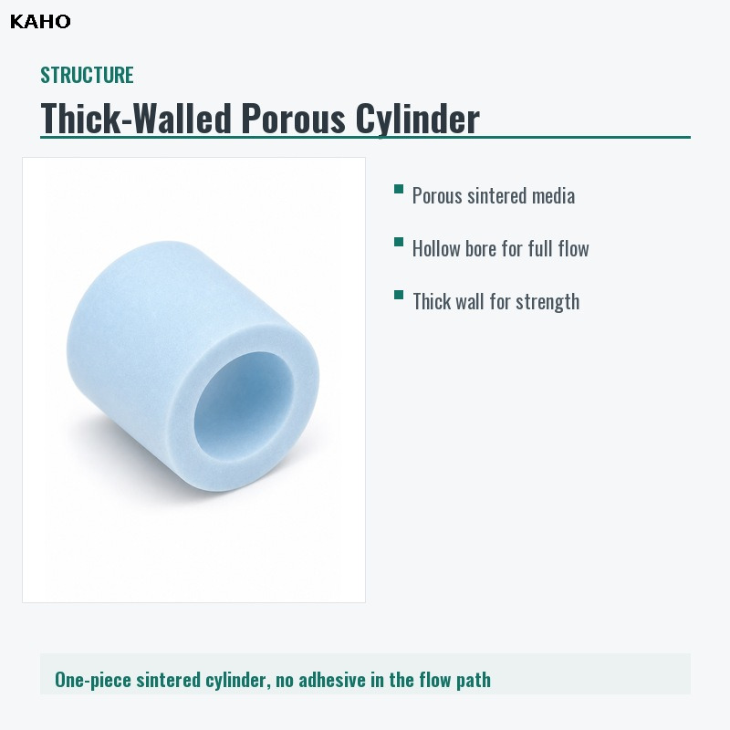 Sintered PE Filter Element Compressed Air Pneumatic Filter Cartridge